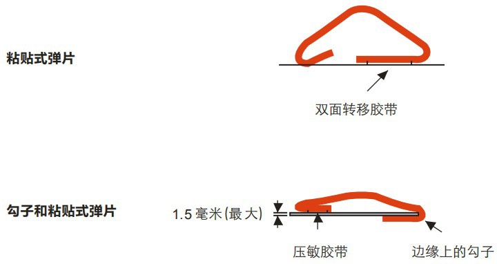 膠粘式鈹銅簧片