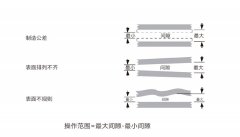 鈹銅簧片的設(shè)計(jì)與選擇,屏蔽效能最大化-易密斯電